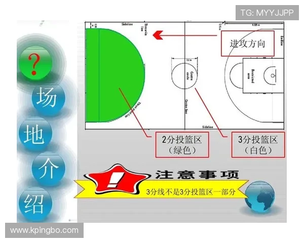 如何理解篮球圆柱体原则的定义与裁判判罚的具体标准
