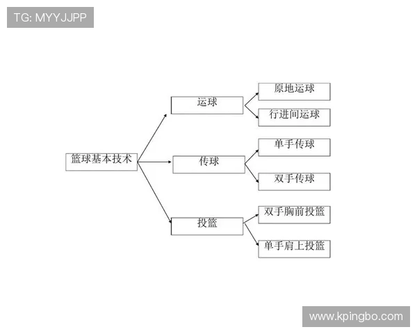 篮球规则解析：走步和两次运球区别及判定标准