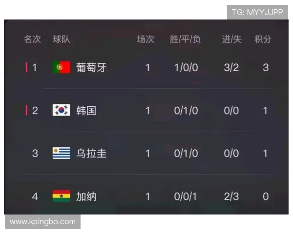 2026世界杯乌拉圭小组赛赛程分析与出线前景预测 2026世界杯乌拉圭小组赛赛程分析与出线前景预测