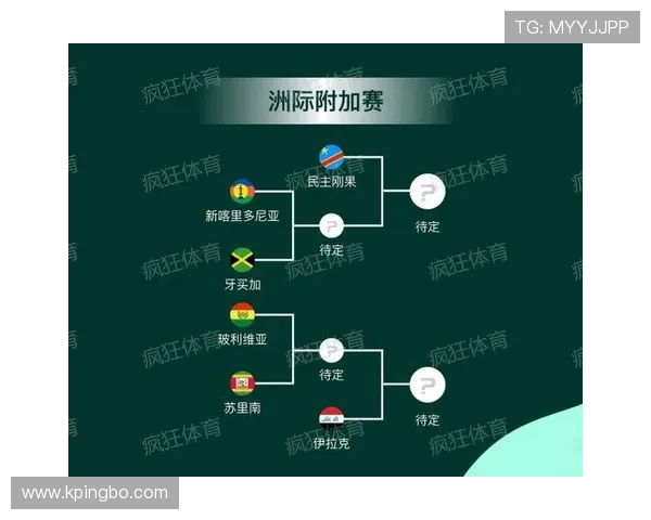 2026世界杯官方32强对阵解析 2026世界杯官方32强对阵解析
