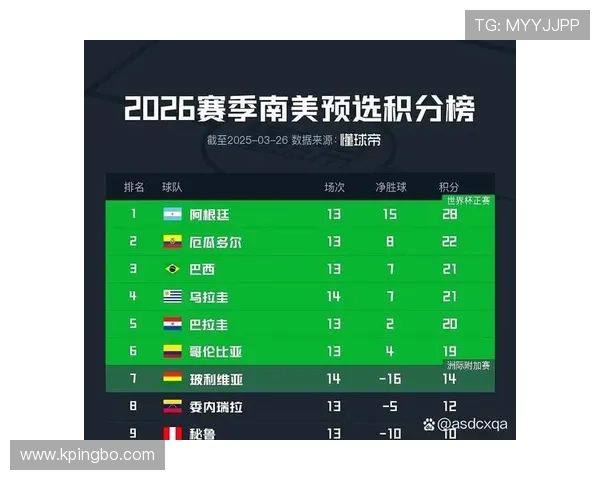 2026世界杯J组积分榜最新排名预测