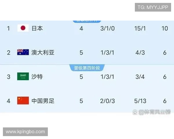 2026世界杯规则下积分怎么排名 2026世界杯规则下积分怎么排名
