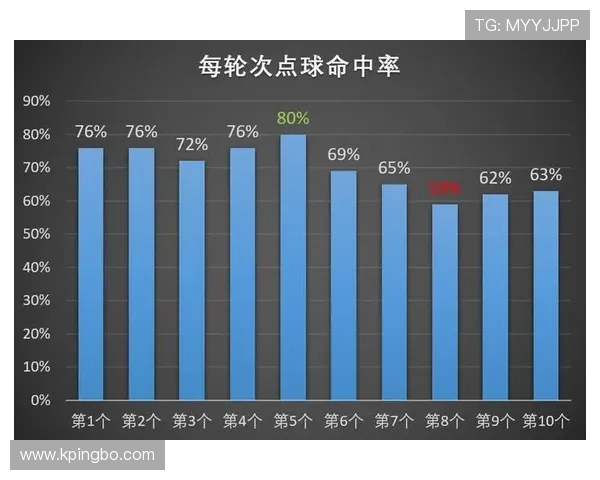 2026世界杯点球大战门将规则是什么