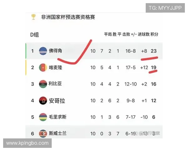 佛得角2026世界杯首秀前瞻 非洲黑马能否创造历史 佛得角2026世界杯首秀前瞻 非洲黑马能否创造历史